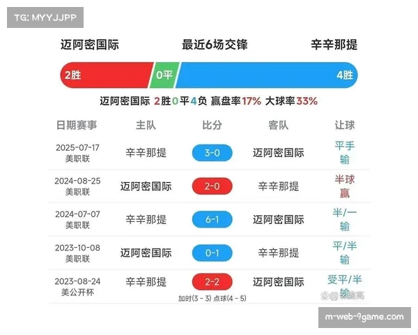 美职联赛季赛制特点鲜明 季后赛争夺充满悬念